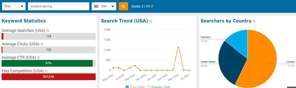 Screenshot of eRank dashboard with information for etsy keyword "beaded earring". Further description in text below.